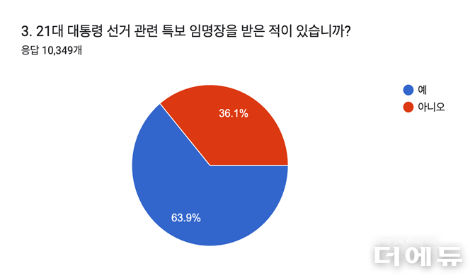 자료=교사노조.