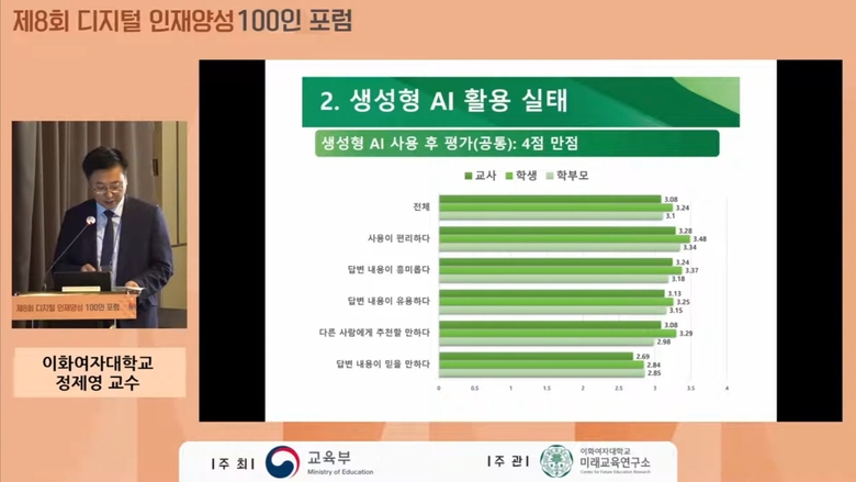 사진=이화여자대학교 미래교육연구소 유튜브 캡처.