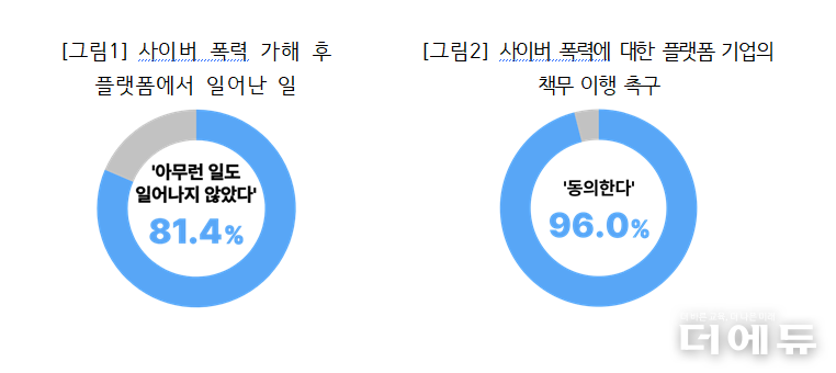 자료=푸른나무재단.