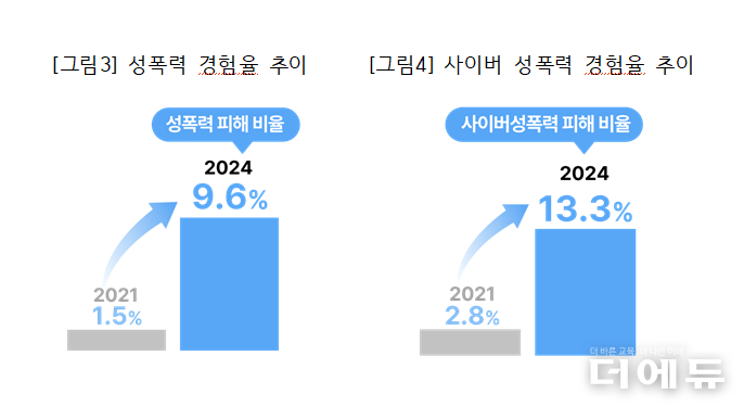 자료=푸른나무재단.