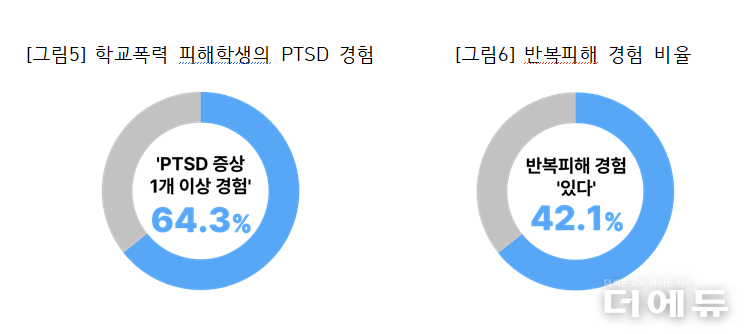 자료=푸른나무재단.