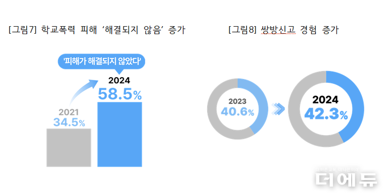 자료=푸른나무재단.