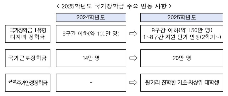 자료=교육부.