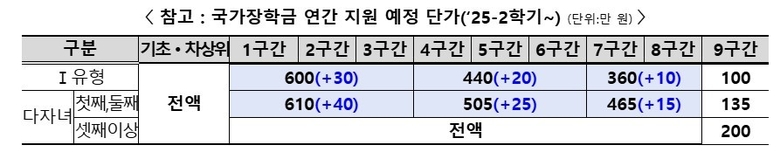 자료=교육부.