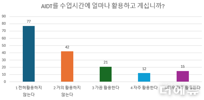 자료=서울교사노조.