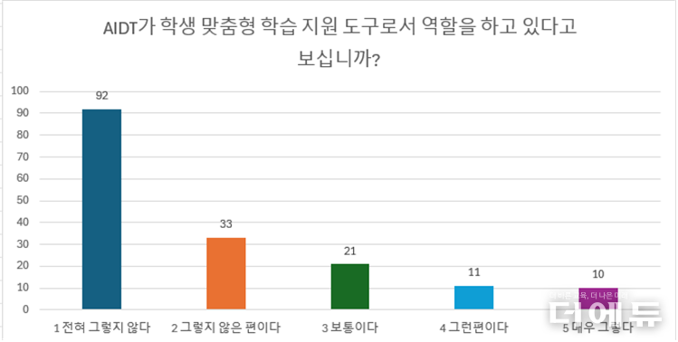 자료=서울교사노조.