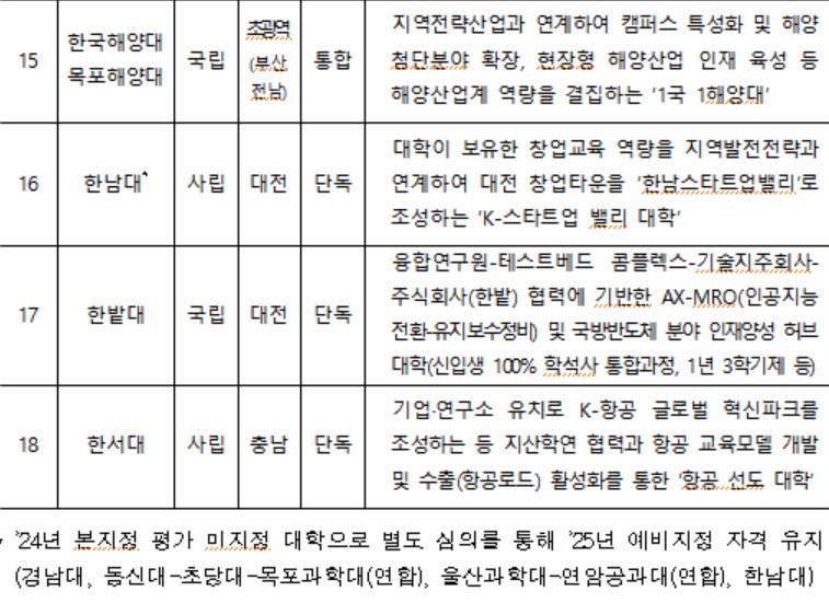 자료=교육부.