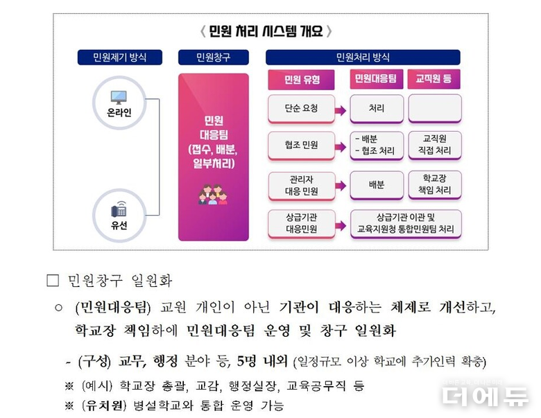 자료=교육부.