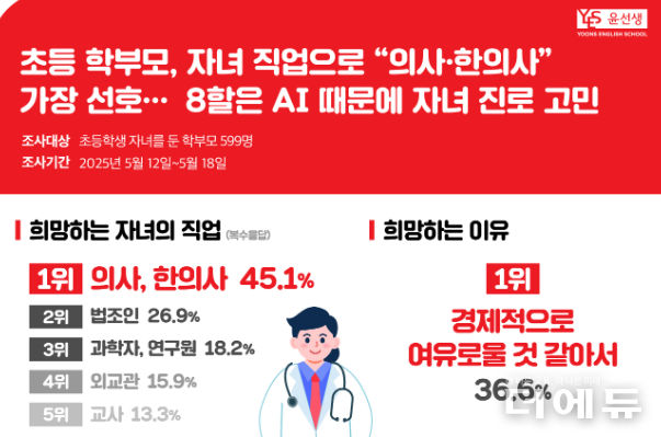 자료=윤선생.