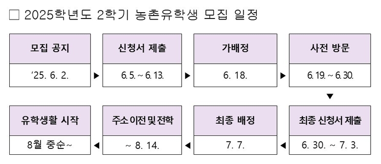 자료=서울교육청.