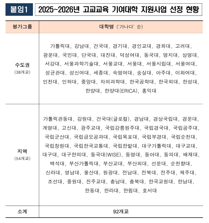 자료=교육부.