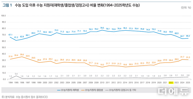 자료=KEDI Brief 제8호.