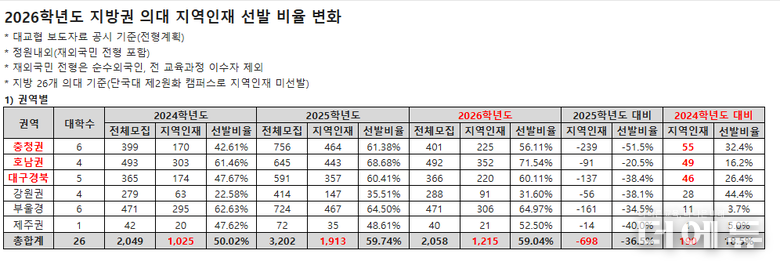 자료=종로학원.