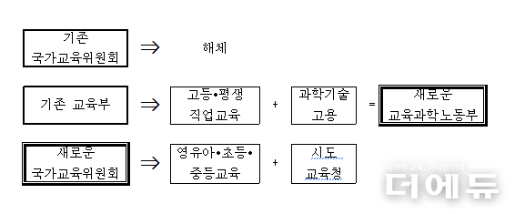 자료=조국혁신당.