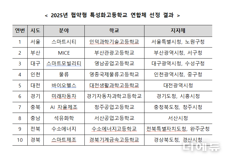 자료=교육부.