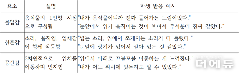 사진=최섭 교사.