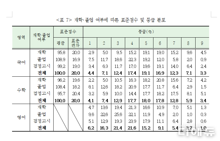자료=한국교육과정평가원.
