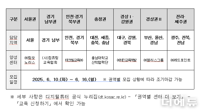자료=교육부.