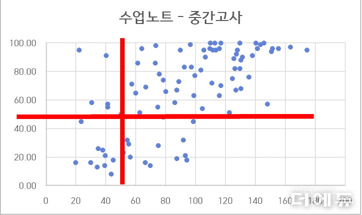 자료=김병호 교사.