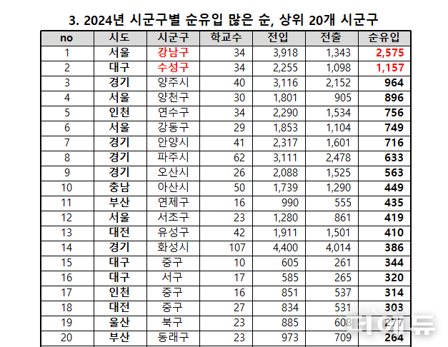 자료=종로학원.