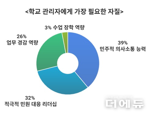 자료=세종교사노조.