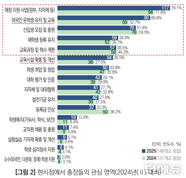 자료=대교협.