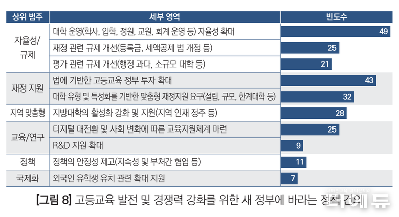 자료=대교협.