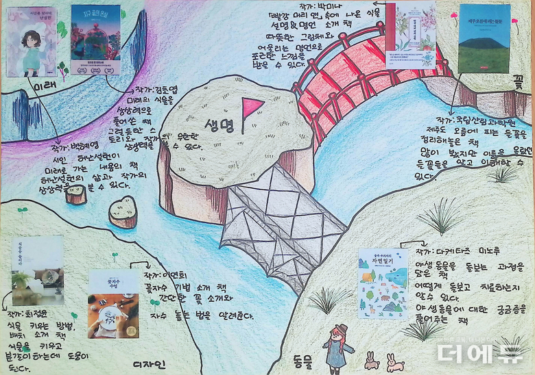 학생의 활동 결과물.(사진=박장순 사서교사)