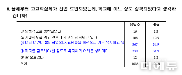 자료=교총.