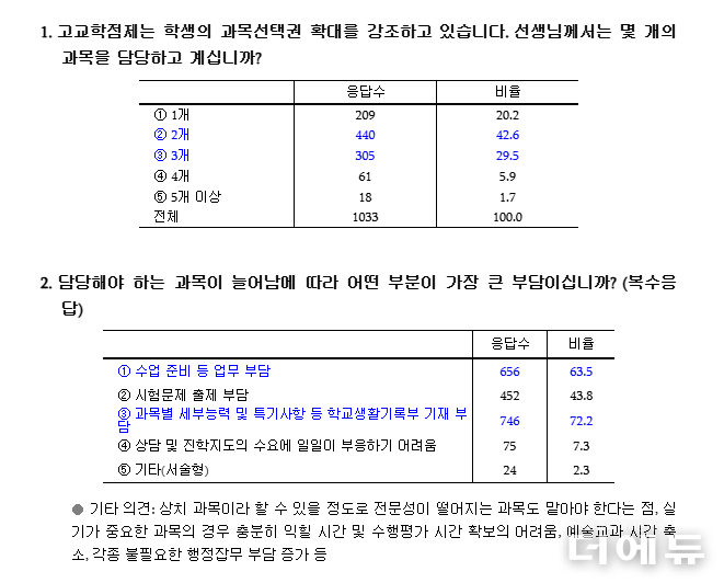 자료=교총.