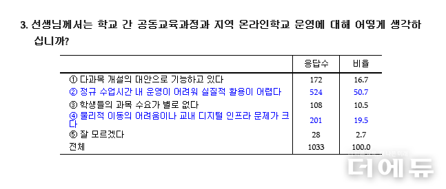 자료=교총.