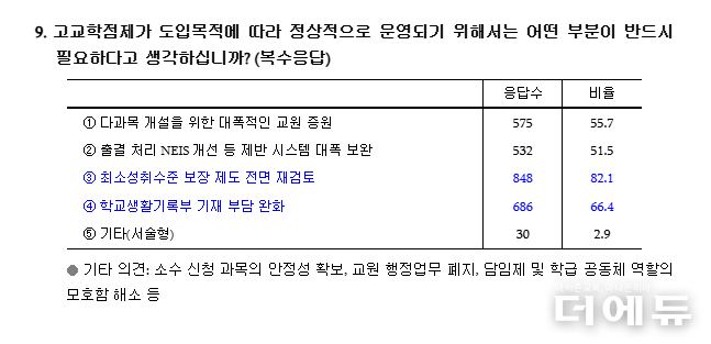 자료=교총.