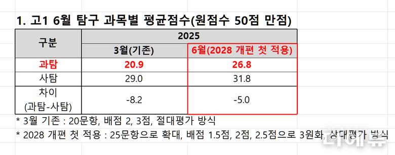자료=종로학원.