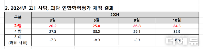 자료=종로학원.