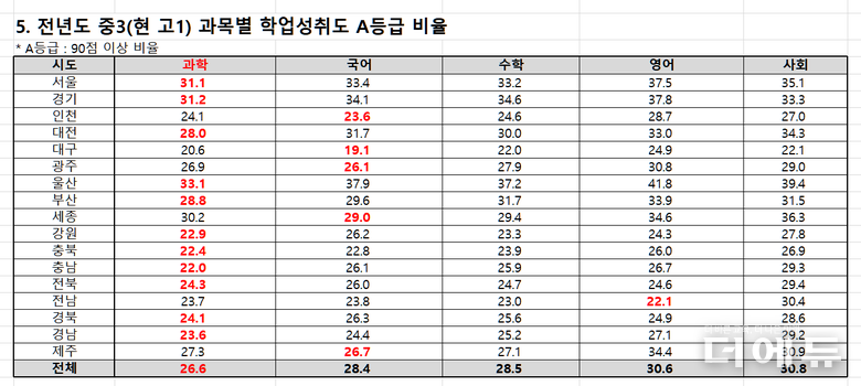 자료=종로학원.