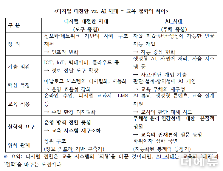자료=송미나 수석교사.