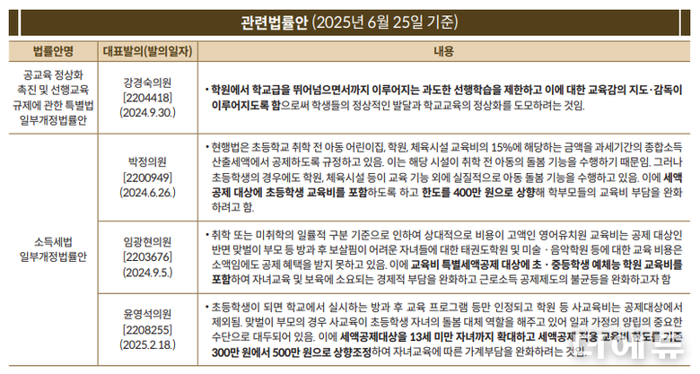 자료=국회도서관.