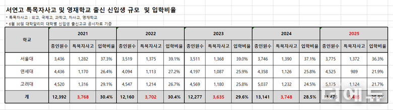 자료=종로학원.