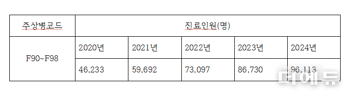 자료=초등노조.