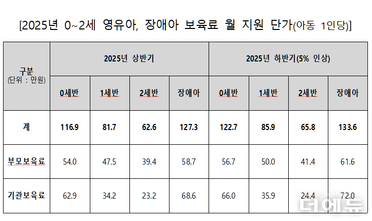 자료=교육부.