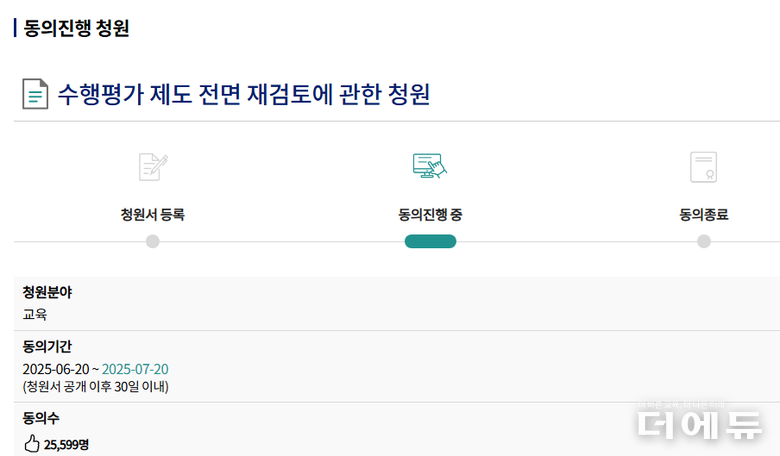 자료=국민동의청원 캡처.