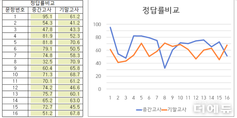 자료= 김병호 교사.