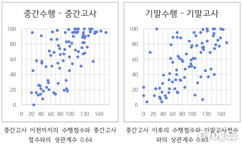 자료= 김병호 교사.