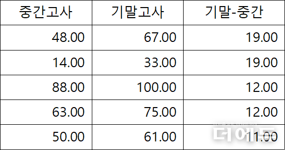 자료= 김병호 교사.