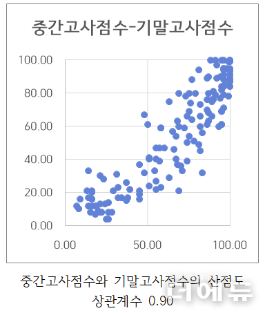 자료= 김병호 교사.