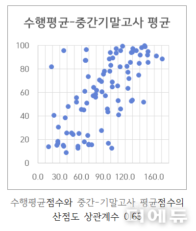 자료= 김병호 교사.
