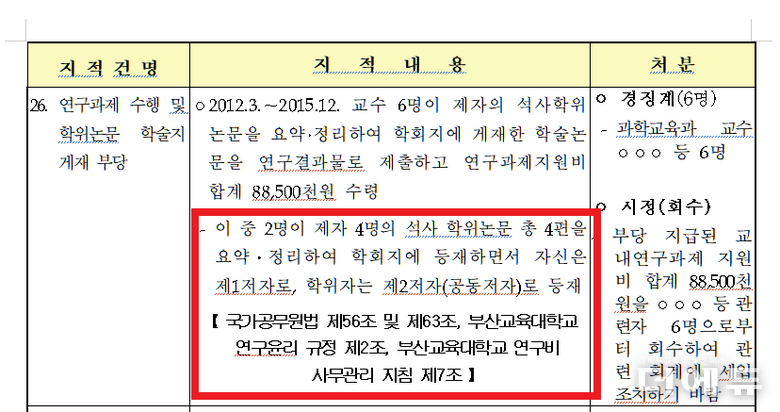 자료=교육부 부산교대 감사결과보고서 일부 캡처.