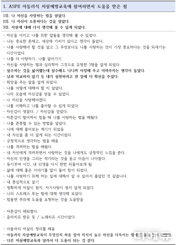 ‘ASPE 아들러식 자살예방교육’을 받은 신탄진중학교 학생들의 반응.(자료=한국아들러상담학회)