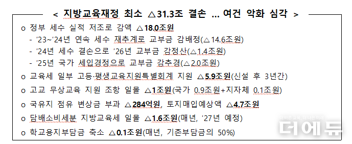 자료=교육감협의회.