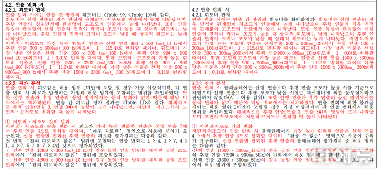 왼쪽과 오른쪽은 각각의 논문임에도 빨간색으로 표시된 글자는 똑같다.(자료=범학계 국민검증단)